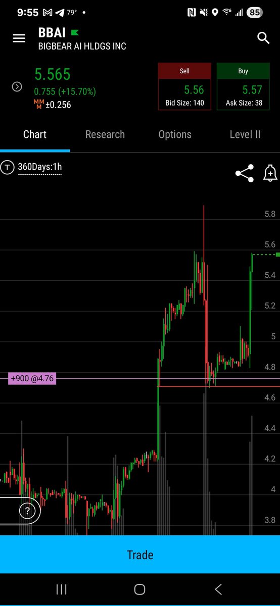 Bo0stdFX's tweet image. Caught a nice entry near the close yesterday, small position here, see if they really spike this near $14 $bbai #trading #stocks Not financial advice