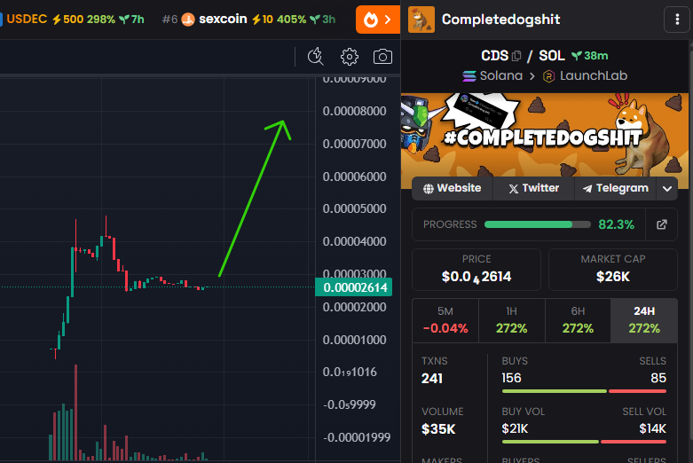 Sniped this stealth launch before bonding here. Should do really well considering the #useless meta and how good the art/website is. Easy 10x+ from here 🎯🔫

<a href="/SolportTom/">Tom</a> tweeted this himself. Great narrative. $CDS. #Completedogshit 👀

WqgSQrFc7XeK3ZEtNTaDYD5DL6s3aSjxpRTTARbbonk