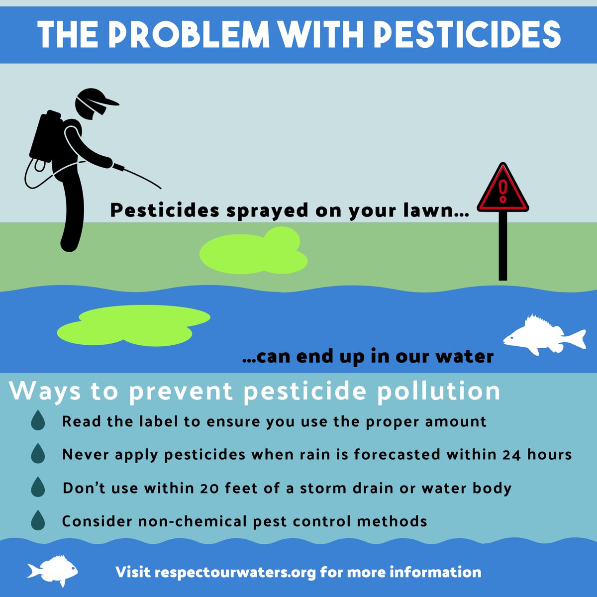 Pesticides, when used improperly, can harm aquatic life and greatly reduce water quality. They can contaminate our waterways and drinking water, making it dangerous for both people and wildlife! For more information, visit respectourwaters.org.