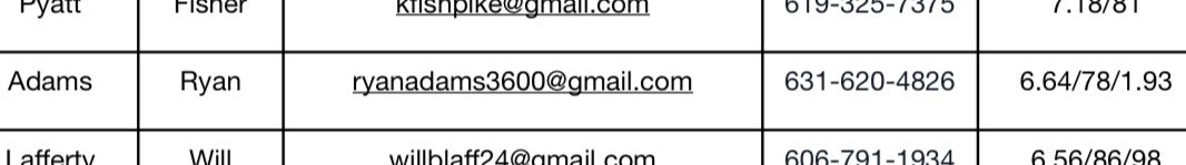 Ryan Adams tweet media