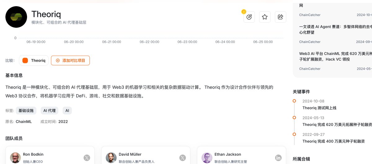 是一个模块化且可组合的人工智能代理基础层，旨在为下一代智能应用提供支持。什么是Theoriq？ <a href="/TheoriqAI/">Theoriq</a> 
  ◈ 筹集了1020万美元 
◈ 由HashKey Capital等支持
 ◈ 访问：quests.theoriq.ai
◈ 连接你的钱包和社交账户 
◈ 完成你的个人资料注册。