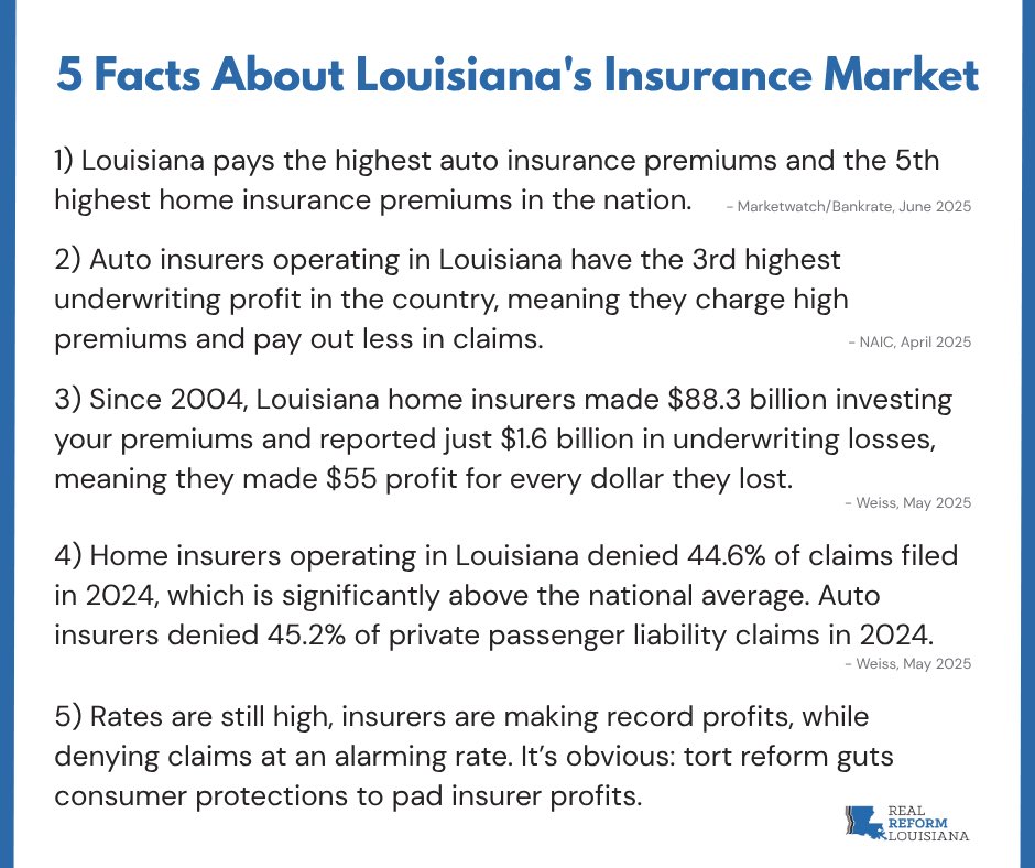 RealReformLA's tweet image. It’s obvious: tort reform guts consumer protections to pad insurer profits. #Lalege #LaGov