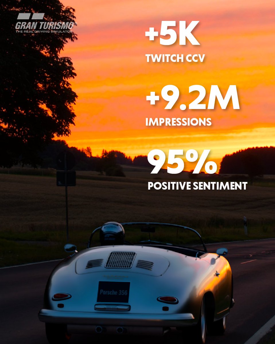 CAMPAIGN #8 - Porsche x Gran Turismo Esports Tournament 🏁

To celebrate Porsche’s 70th anniversary, we didn’t just look back, we accelerated forward.

Our mission? Bring Porsche to the heart of gaming culture.

The result? A creator-led, community-powered esports tournament