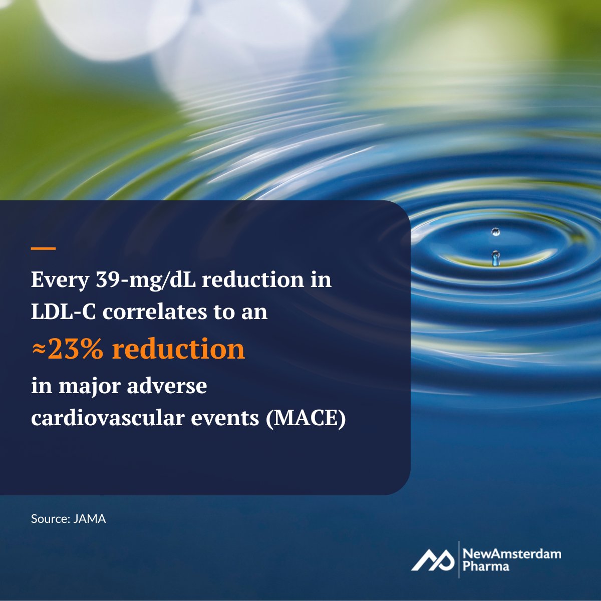 NewAmsterdam Pharma Corporation (@newamspharma) on Twitter photo Lowering LDL-C isn’t just about numbers—it’s about outcomes. Every 39 mg/dL reduction in LDL-C is linked to an ≈23% decrease in major adverse cardiovascular events (MACE). Even small changes can make a big impact.
Learn more about the benefits of LDL-C reduction: Lowering LDL-C isn’t just about numbers—it’s about outcomes. Every 39 mg/dL reduction in LDL-C is linked to an ≈23% decrease in major adverse cardiovascular events (MACE). Even small changes can make a big impact.
Learn more about the benefits of LDL-C reduction: