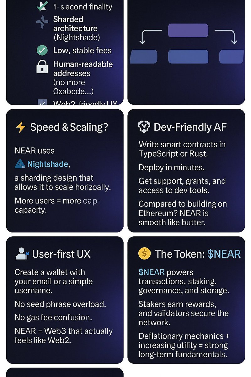 Let’s talk about a crypto project that’s quietly building the future of Web3 while others chase headlines:

🚨 NEAR Protocol 🚨
A thread 🧵 on why $NEAR might be the most underrated Layer 1 out there.

#NEARProtocol #Crypto #Web3