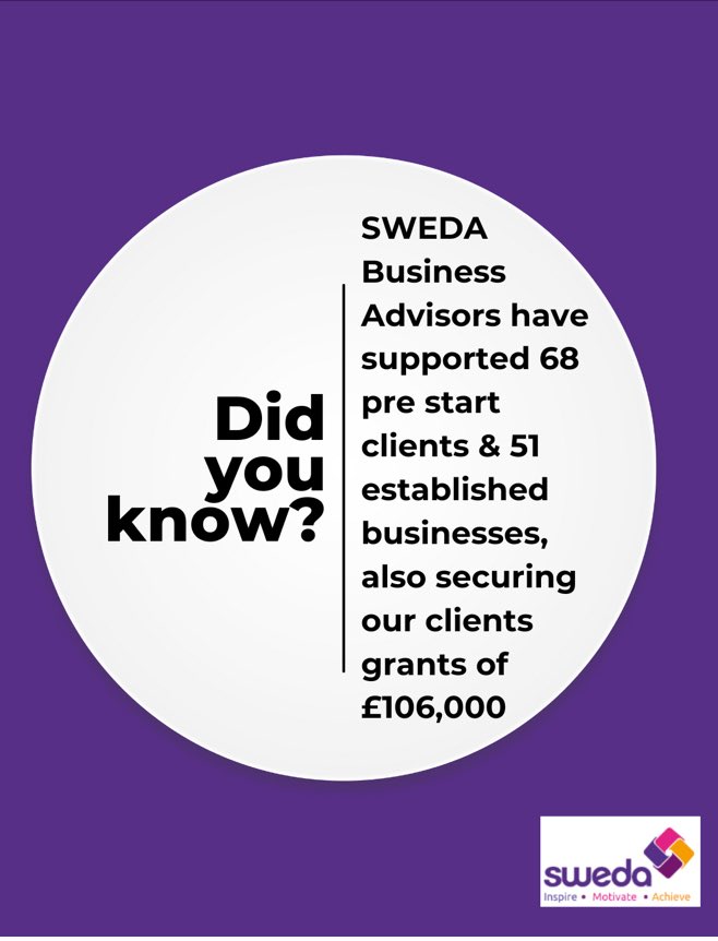 SWEDA (@swedaservices) on Twitter photo It’s #SmallCharityWeek – here’s more of our impact! 🚀
Our Business Advisors supported 68 pre-start clients & 51 established businesses 🏢
We also helped secure £106,000 in grants 💷
Need support?
☎️ 0121 525 2558
📧 sweda@sweda.org.uk
#SWEDAServices #SmallCharity #Business It’s #SmallCharityWeek – here’s more of our impact! 🚀
Our Business Advisors supported 68 pre-start clients & 51 established businesses 🏢
We also helped secure £106,000 in grants 💷
Need support?
☎️ 0121 525 2558
📧 sweda@sweda.org.uk
#SWEDAServices #SmallCharity #Business