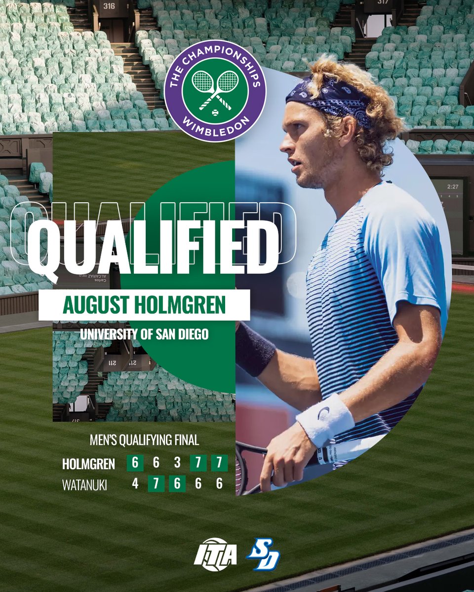 After Nearly Four Hours 🔥

San Diego alum August Holmgren wins a five set thriller to earn his spot into the Wimbledon Gentlemen's Singles Main Draw! 

#WeAreCollegeTennis x <a href="/USDmtennis/">San Diego Men's Tennis</a>