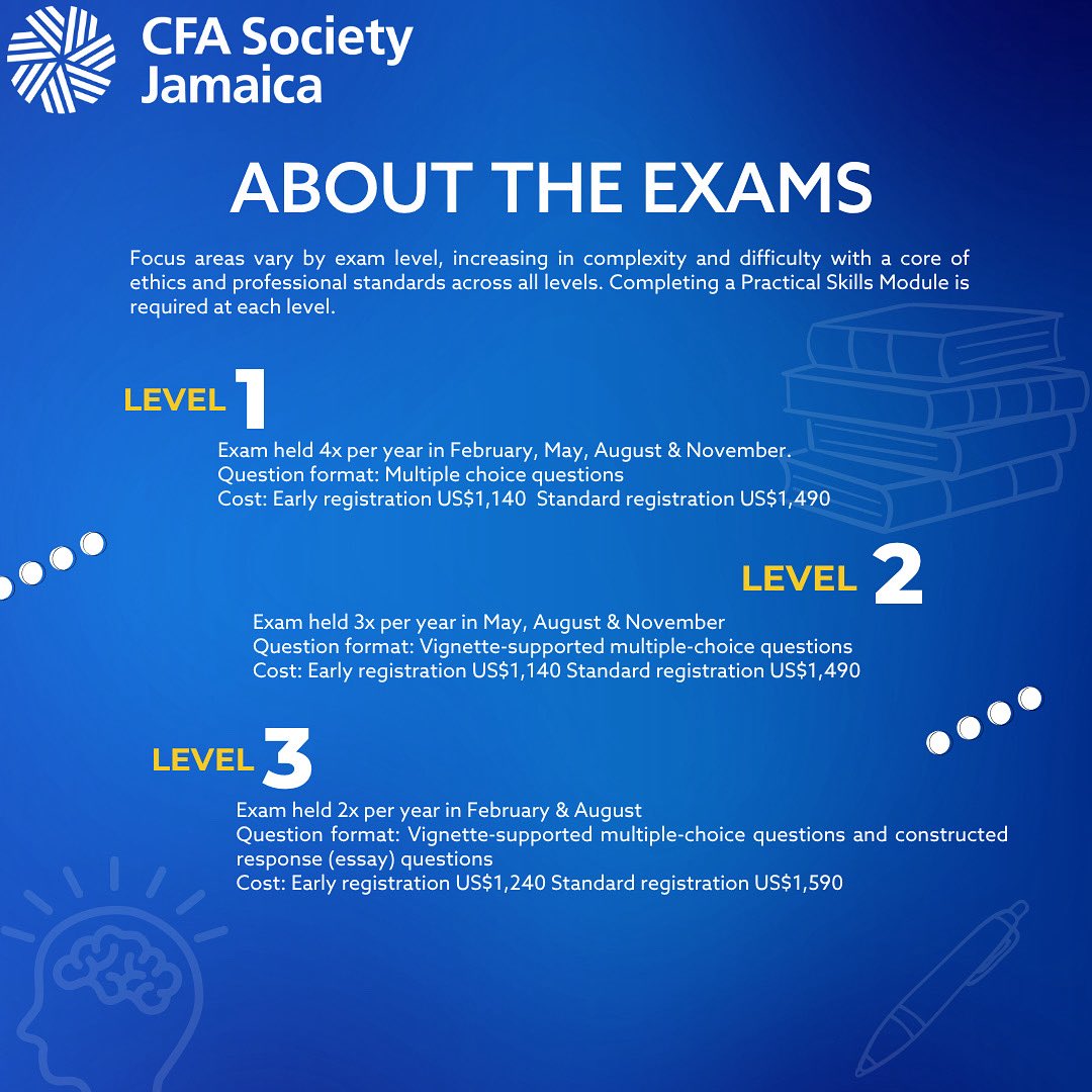 Curious about the CFA exams?
Get the key details to plan your journey, visit cfainstitute.org for further information.