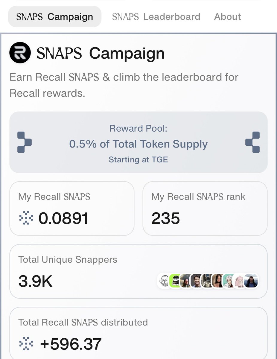 Hyper ⨀ (Ø,G) (@ceobinance_bnb) on Twitter photo Gm <a href="/cookiedotfun/">Cookie DAO 🍪</a> and <a href="/recallnet/">Recall</a>
HAVE A NICE DAY
Below is the SNAP I earned after a few hours of starting to create content with the project It's interesting that SNAP has increased, it's easier to earn than <a href="/KaitoAI/">Kaito AI 🌊</a> Yaps. I'm happy to see the Snap increase, in the future I Gm <a href="/cookiedotfun/">Cookie DAO 🍪</a> and <a href="/recallnet/">Recall</a>
HAVE A NICE DAY
Below is the SNAP I earned after a few hours of starting to create content with the project It's interesting that SNAP has increased, it's easier to earn than <a href="/KaitoAI/">Kaito AI 🌊</a> Yaps. I'm happy to see the Snap increase, in the future I