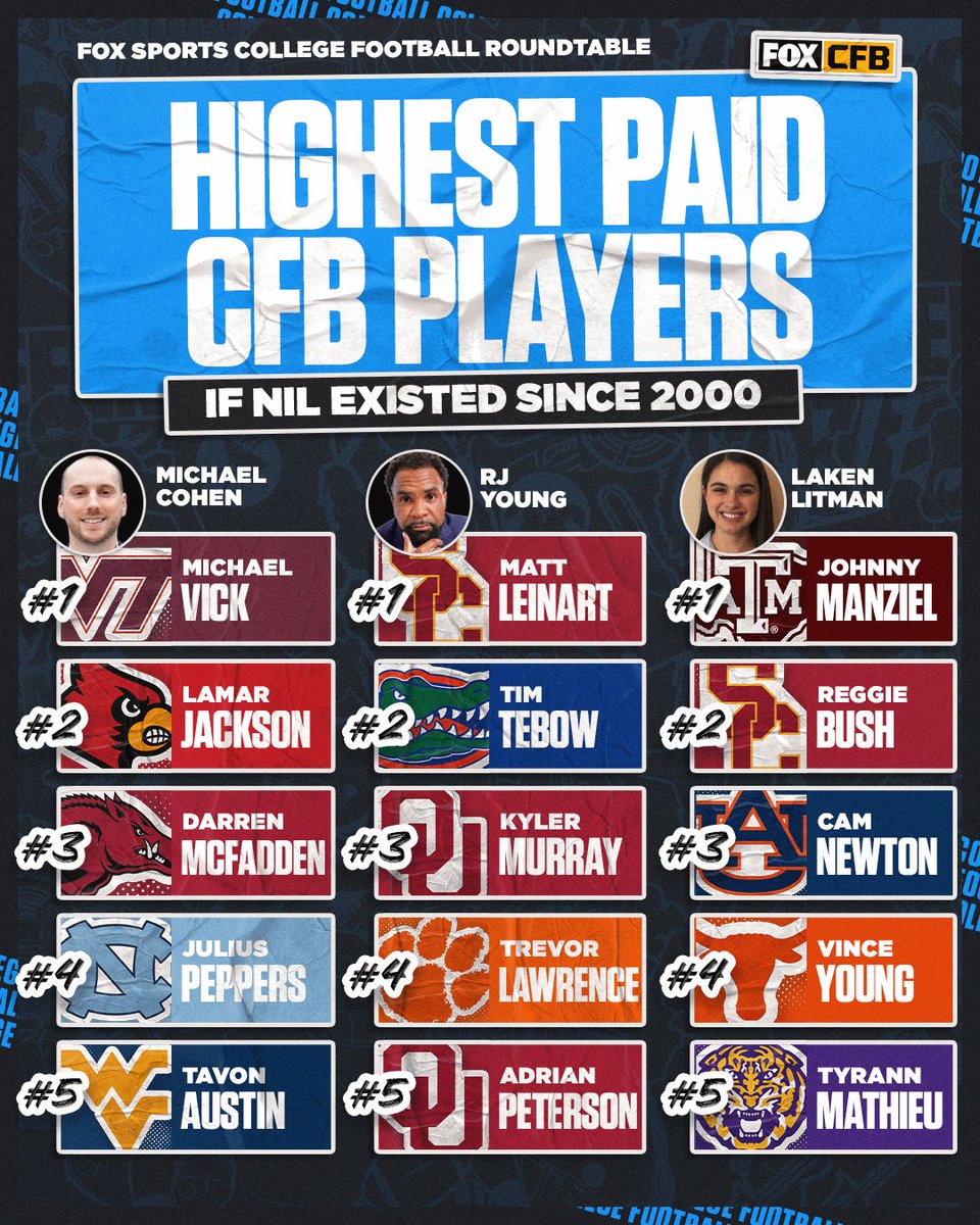 Which players from the last 25 years would have benefitted the most from NIL? 🤔💰

Our own <a href="/Michael_Cohen13/">Michael Cohen</a>, <a href="/LakenLitman/">Laken Litman</a> and <a href="/RJYoung1414/">RJ Young</a> weighed in ⬇️