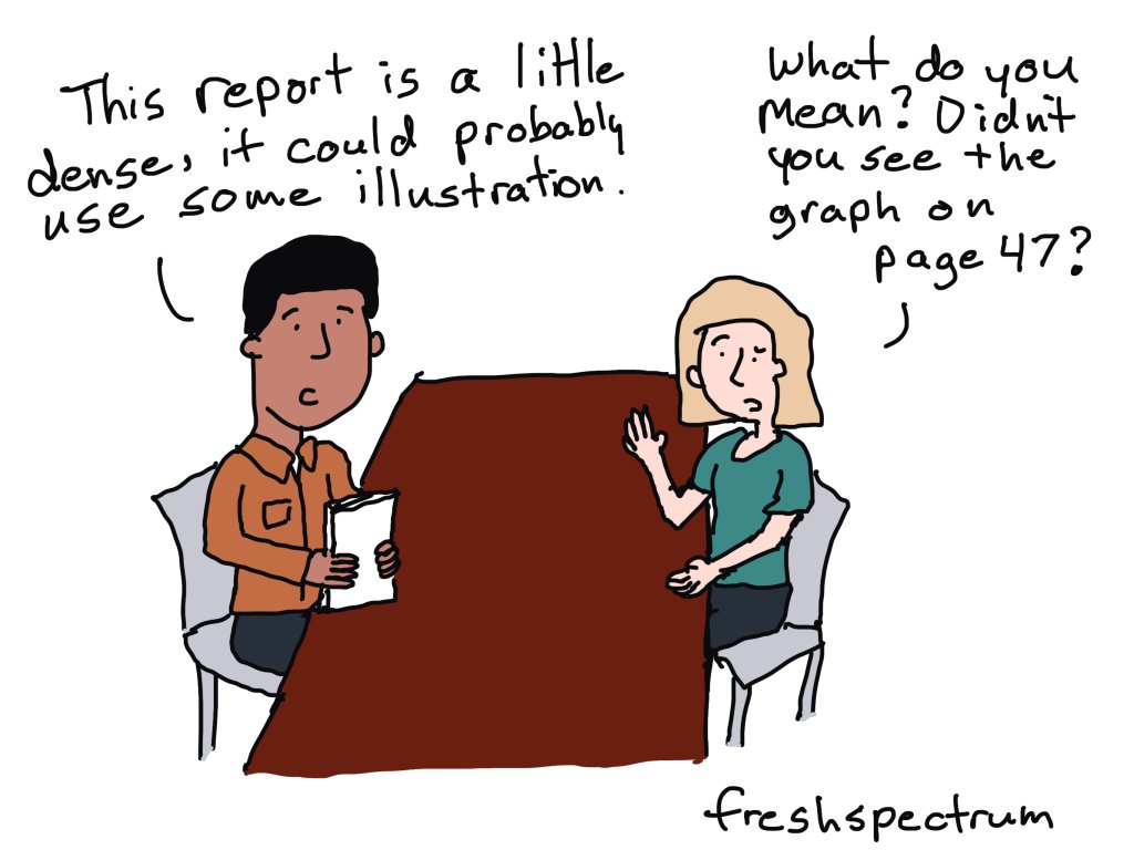 What is Data Illustration? dlvr.it/TLZWMR
