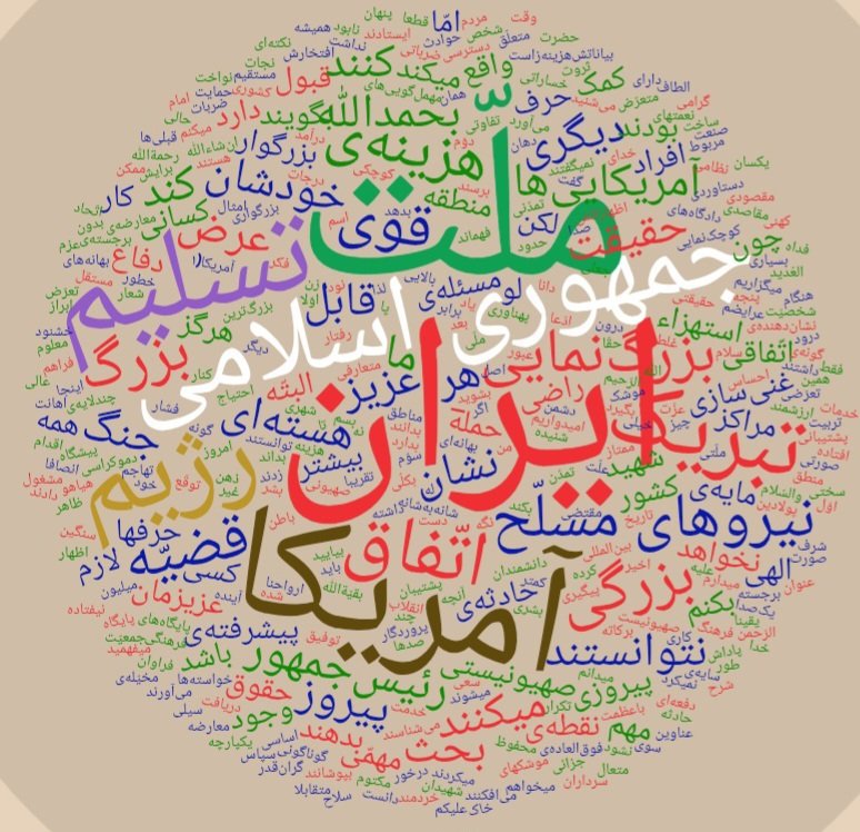 mohamadlesani's tweet image. ابرواژه پیام پیروزی رهبر انقلاب نشان میدهد "ایران" با ۲۳ فراوانی در قلب بسته بندی پیام است