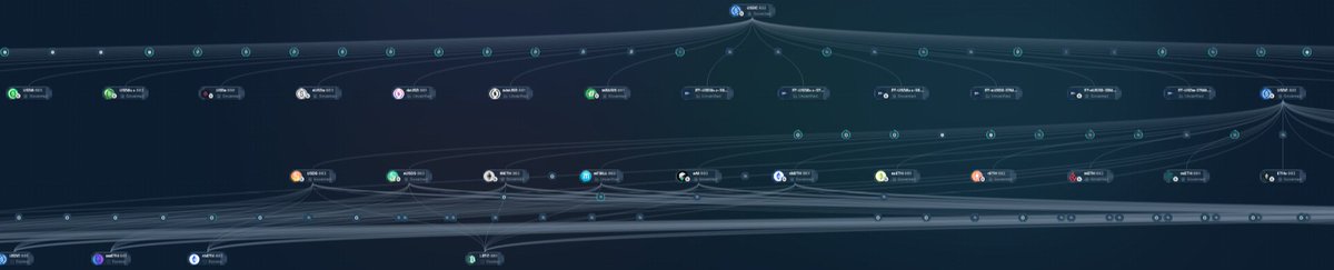 Ça vaut vraiment le coup de jeter un oeil à la v2 d'Euler.

tldr.

Les vaults sont la brique de base du protocole.

1 vault = 1 smart contract pour déposer 1 actif

Ce vault peut être assemblé avec d'autres vaults pour créer un marché.

Au sein d'un marché, les vaults servent