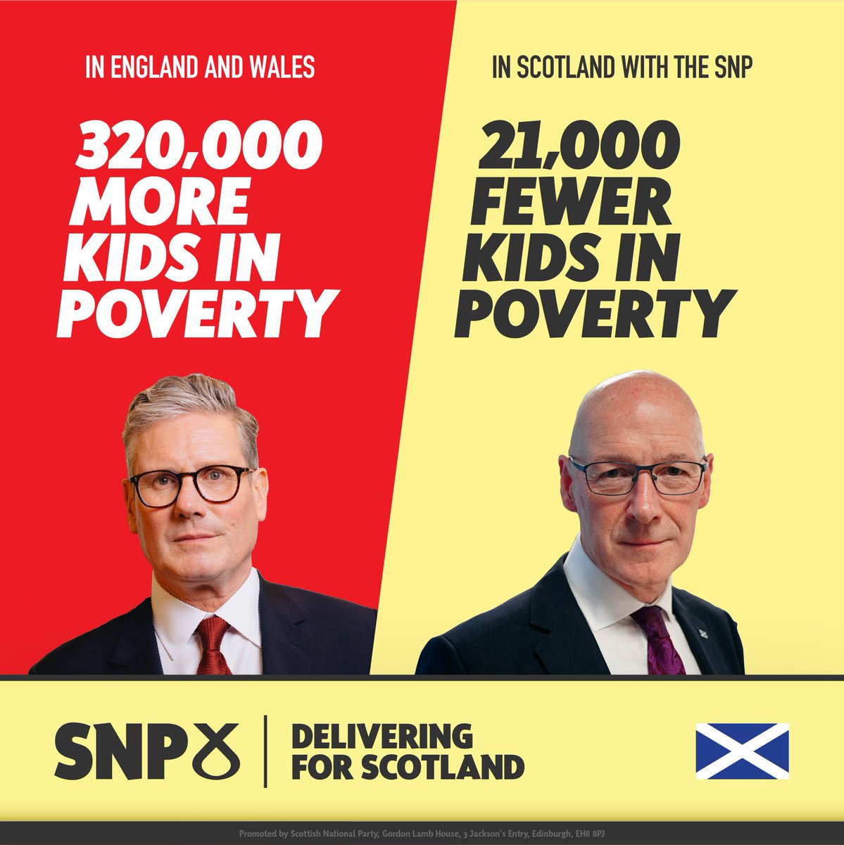 BREAKING: A report by Big Issue shows that, under the SNP, 21,000 fewer kids are living in poverty compared to 2017 - a 12% decrease.

Compare that to England &amp; Wales - 320,000 more kids in poverty - a 15% increase.

We’re standing up for Scotland’s children.
