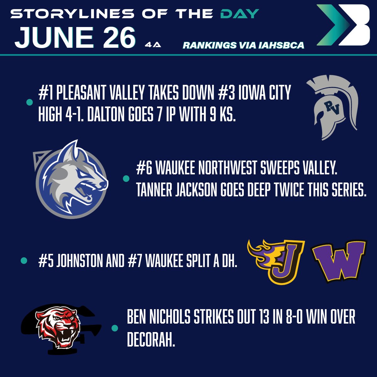 Class 4A Storylines of the Day ⚾️

#iahsbsb