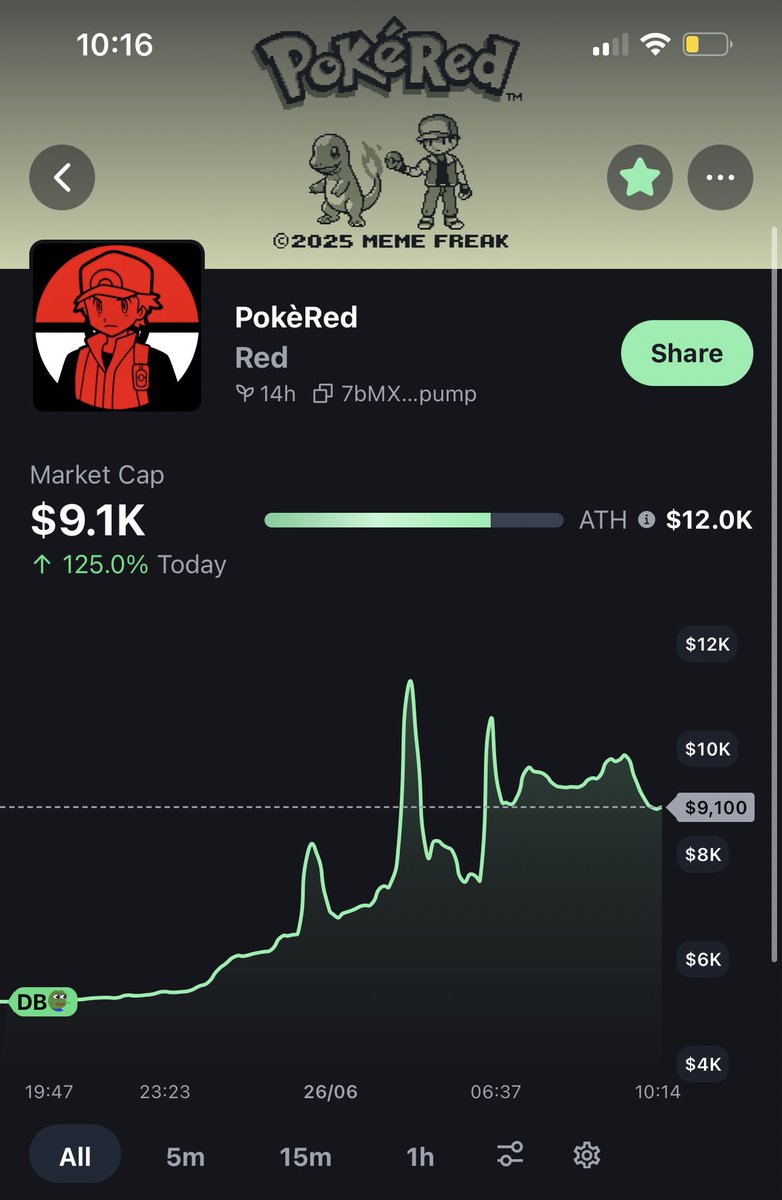 I missed the ATH at 12k.

Right now, I’m focused on networking, bringing communities together without asking anyone to leave their convictions behind

Diamond hands are forming

We don’t need influencers shilling us, we have something better

We have each other