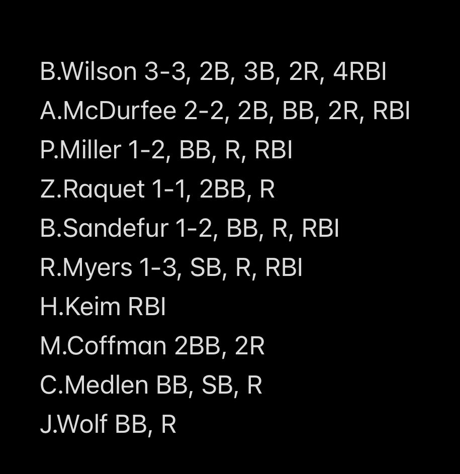 Our 15U starts the day out with a WIN vs USA Prime Regional! Constantly applying pressure with runners on base. 
#IndianaAstros
#fightingwithbc
#JG
#GP