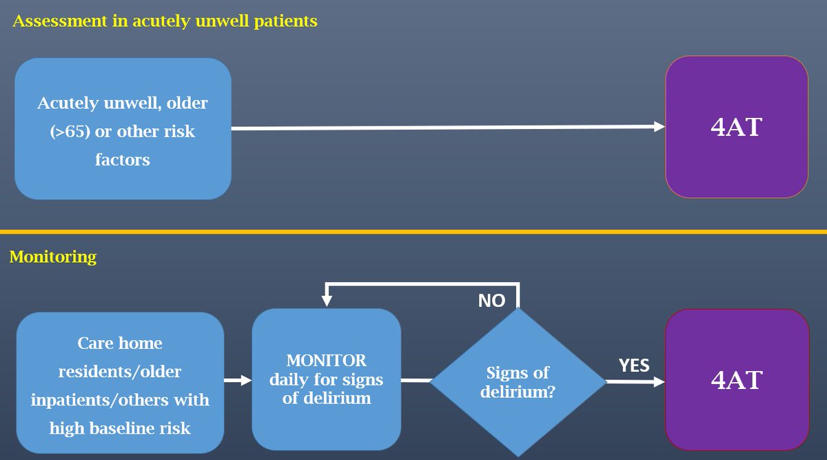 Do you use the 'Single Question in Delirium' (SQiD) for inpatient monitoring for #delirium?

Useful as a starting point - then follow up with a more definitive tool like the 4AT.
