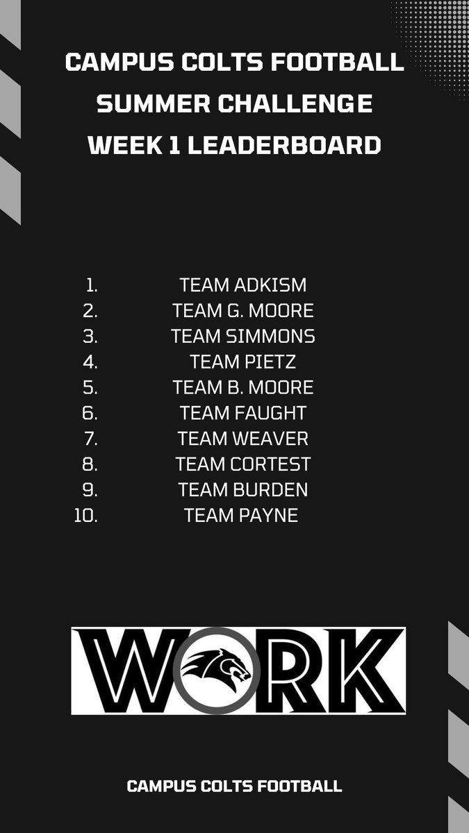 Week 2 Leaderboard/Team Challenge: