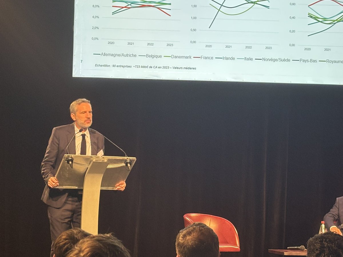 Convention <a href="/ANIA_FRANCE/">ANIA</a> :
Le Crédit Agricole présente une étude robuste qui met en évidence le poids du normatif sur les coûts de production de l'agroalimentaire français : l'excès réglementaire affaiblit la compétitivité du secteur!