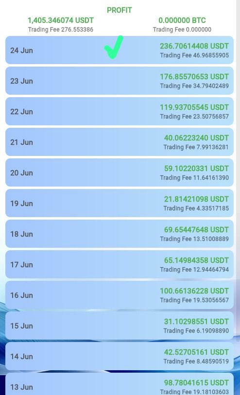 Trading di Bitget spot menggunakan AIOTrade (hampir setiap hari Profit), ditinggal tidur (Dollar masuk terus)😘