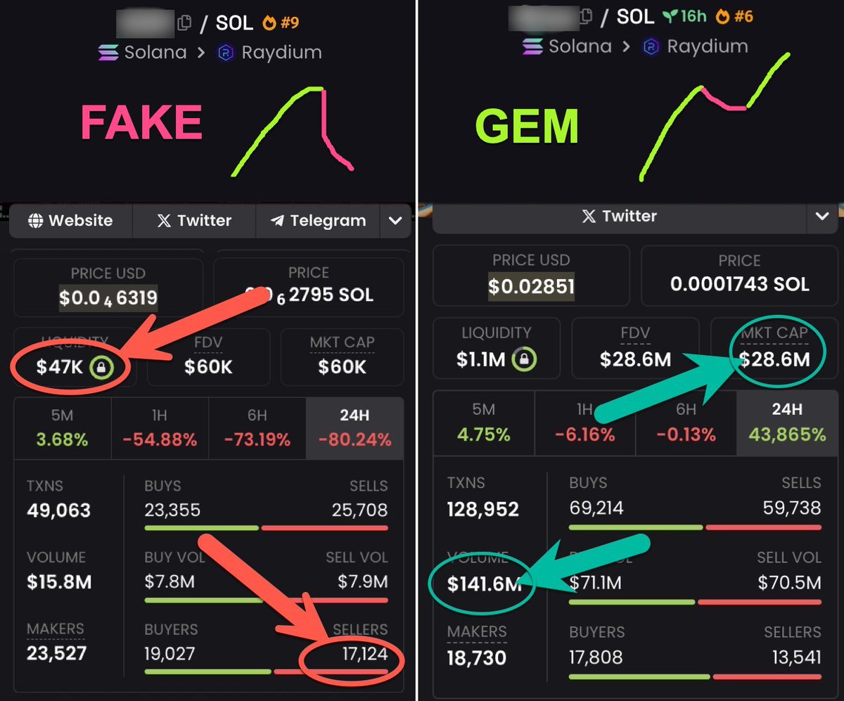 0xCryptoBard's tweet photo. Most memecoins are SCAMS...

Scammers repeat the same tricks — and most traders fall for them.

Here’s how to spot a scam before it rugs you 🧵👇 https://t.co/dPAm6wCInj