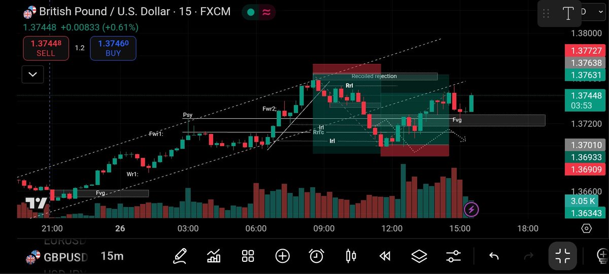 SohaAli117683's tweet photo. This type confluence everytrader needs use your mind bro hard work takers makers a paper or world "Sniper analysis done right. Target hit. Full win#ForexPractice #ChartAnalysis #DailyTrades #TradingJourney #CryptoTrading #DisciplineInTrading #ForexLearner #SMC https://t.co/KmfokUcyTP