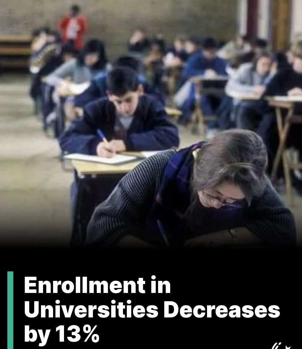 What could be the reasons? Share your thoughts!,according to the Economic Survey 2024-25released just ahead of the federal budget The report reveals that the total number of students enrolled in higher education institutions fell by 13 percent, dropping to 1.94 million in FY 2023