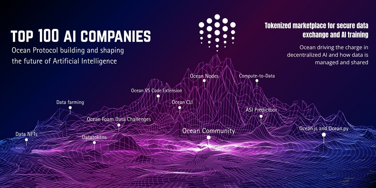 🚨Ocean Protocol Joins Elite List of Top 100 AI Companies

The landscape of artificial intelligence is rapidly evolving, with innovative companies and projects pushing the boundaries of what's possible. Among these trailblazers, <a href="/oceanprotocol/">Ocean Protocol</a>  stands out and has now earned a