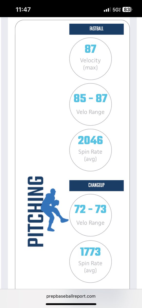 Chris Polm (@chrispolm_22) on Twitter photo Thank you to <a href="/DiamondDevilsBB/">Diamond Devils BB</a> for holding the PBR Scout day. Here are some of my pitching metrics, also hit a fastball pr of 87!
<a href="/BaseballHanahan/">Hanahan Baseball</a> Thank you to <a href="/DiamondDevilsBB/">Diamond Devils BB</a> for holding the PBR Scout day. Here are some of my pitching metrics, also hit a fastball pr of 87!
<a href="/BaseballHanahan/">Hanahan Baseball</a>