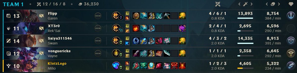 die waren halt auch wirklich blöd und genauso blöd