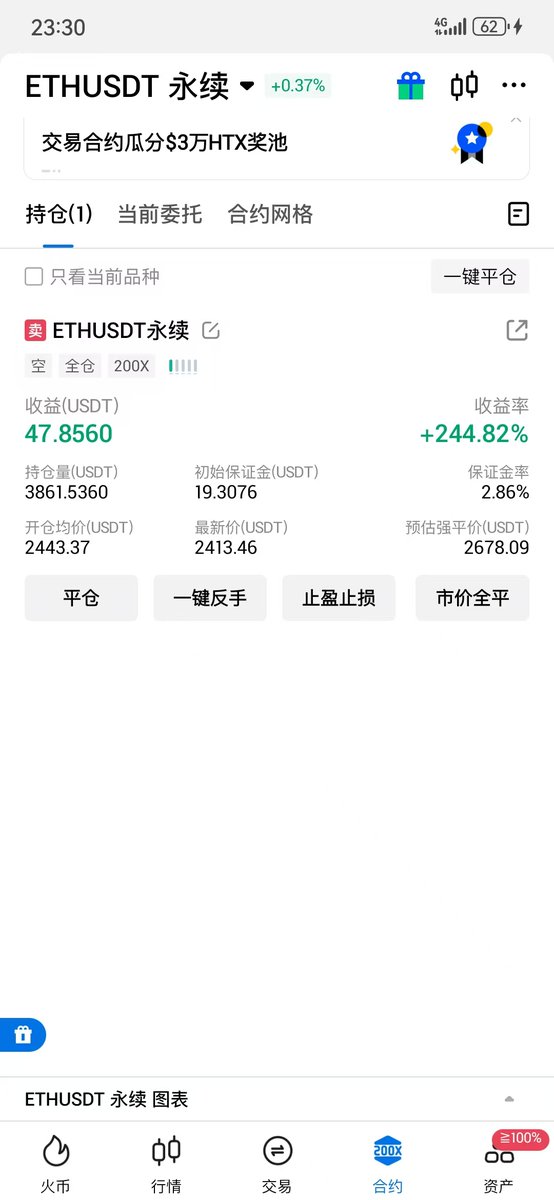 悟道合约：穷则思变，变则通、通则达！
合约如同一次修行，对人性的一次磨砺和改良！
就像现在的行情一样，你以为是多，其实是一场空！
赢在认知，输在人性！