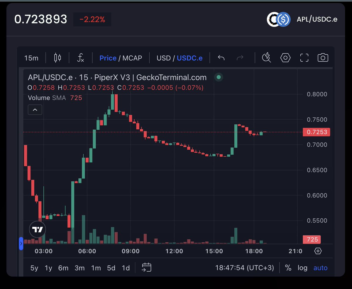 AleksejB10's tweet photo. @Aria_Protocol scam https://t.co/Eni2PyfNgF
