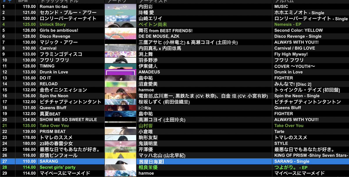 声優曲回 #声ドア 2日間お疲れ様でした、
声優曲への解釈が演者ごとに違ったり逆に同じ系統好きだったり、ずっと刺激もらってました、改めて有難うございました🙏🙇

キャラソンですが桜坂しずく(前田佳織里)のピチチャプ、
編曲のEMMEさんの曲作りが本当に良いです。虹ヶ咲の他曲追う時など是非☝️