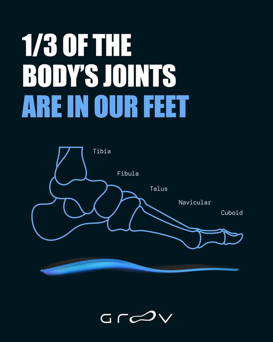 GroovOfficial's tweet photo. Your #feet are masterpieces, give them the support they deserve with #Groovs 😉 https://t.co/pamBgtS7m4
