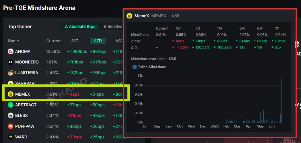 PoPi 牛犁.m🐜| MemeMax⚡️ tweet media