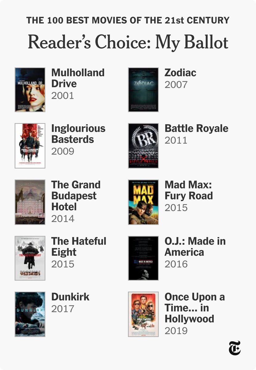 mike_vs_pereira's tweet image. #100bestmoviesofthe21stcentury #NYTimes