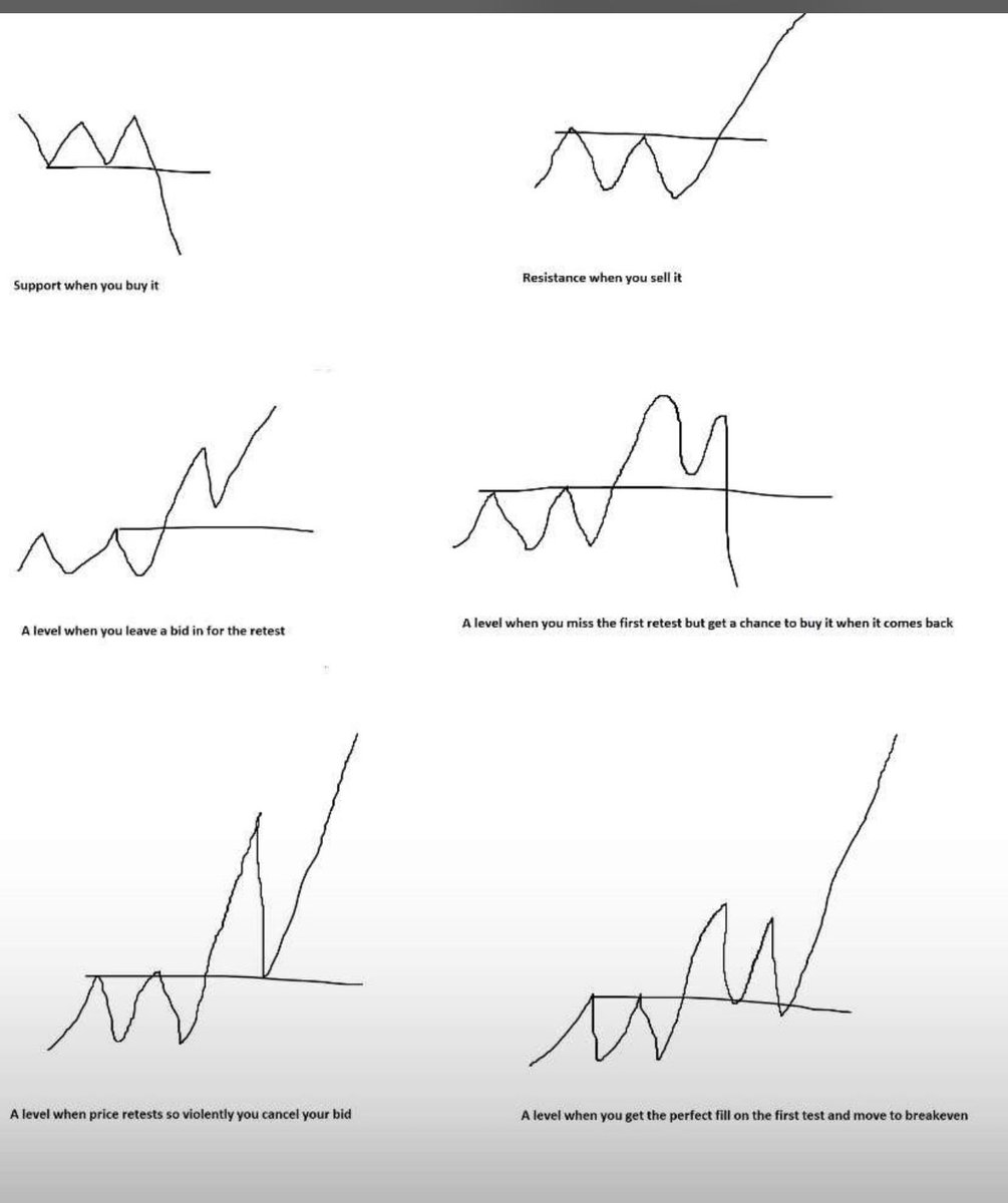 If the market has handled you like this comment below💀💀🤣🤣
#Lessismore #DoMore
