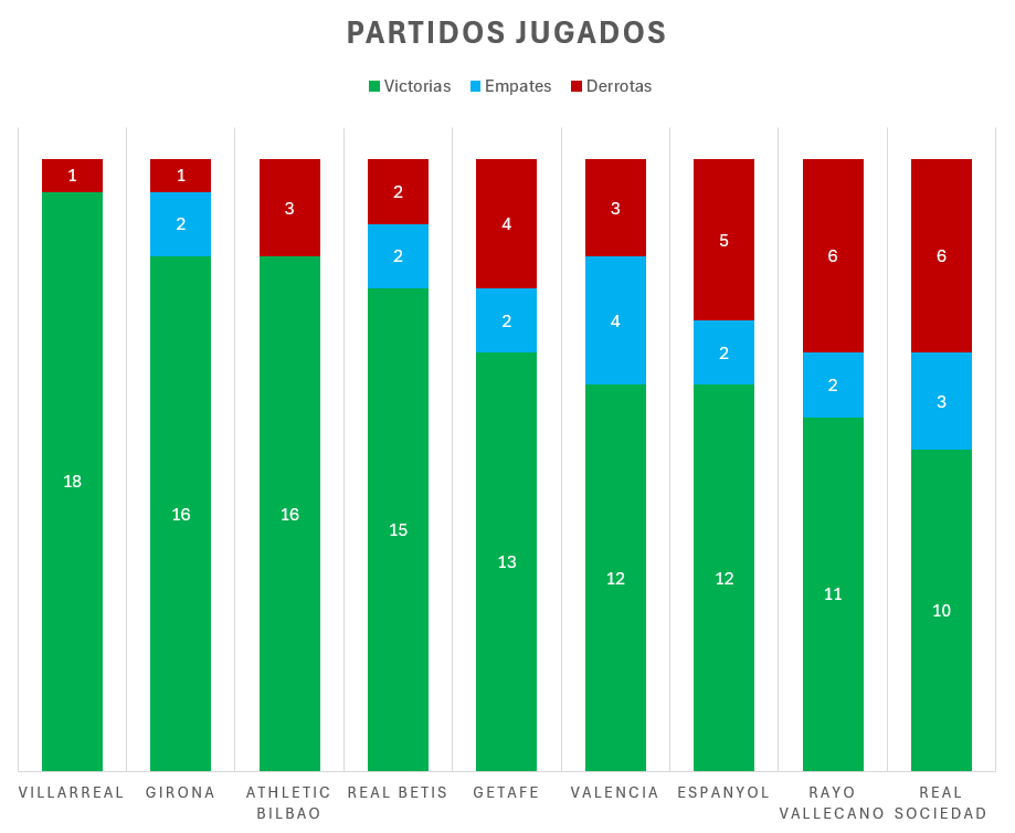 MisterClip15's tweet photo. Primero y mas importante, rendimiento en victorias, empates y derrotas. https://t.co/Tmkm7srpfU