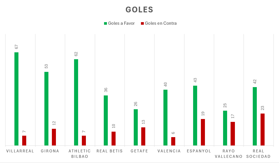 MisterClip15's tweet photo. Y cómo no, el fútbol es de los goles.
Goles a favor y en contra https://t.co/g0e7EkaqHo
