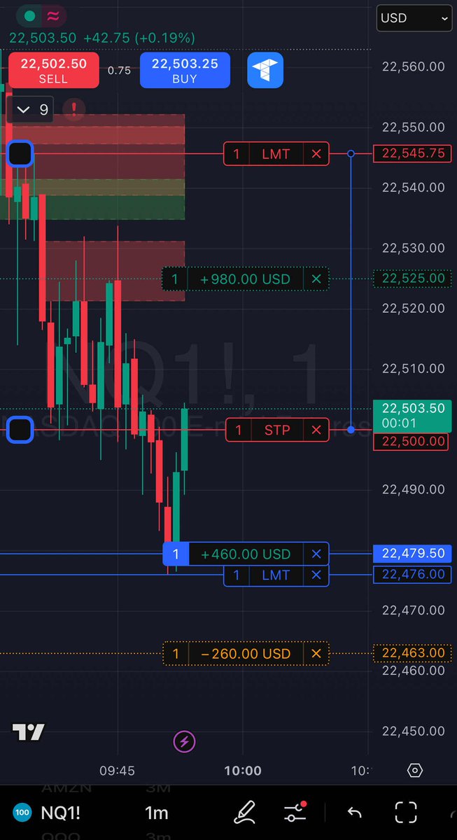 capital_delta's tweet photo. WHAT A SNIPE! 🎯 The team absolutely CRUSHED it on $NQ, we sniped the bottom on this long trade! 🚀 Unrealized PNL is flying high at $2310! Stops are locked in. Want to join a team that finds these moves? Link in bio! 📈💥 #NQ_ #MarketVolatility #DELTACAPITAL https://t.co/Nkczqb6NWR