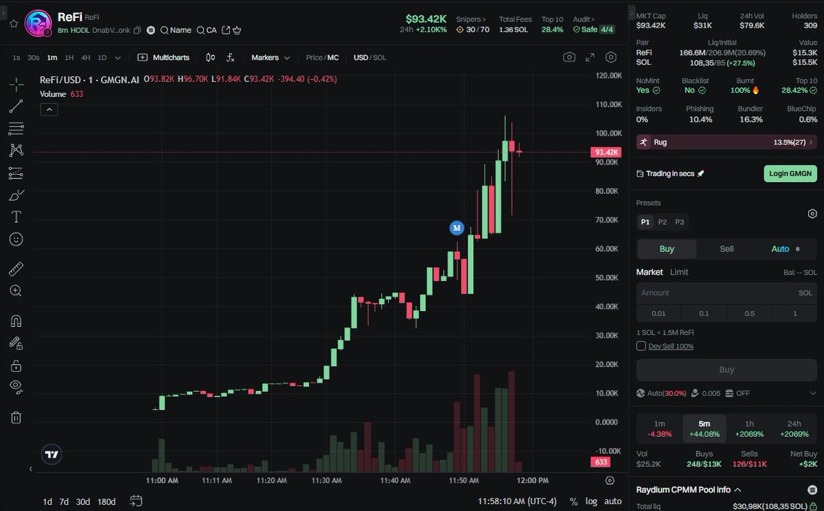 Marke_Tholder's tweet photo. $DEX $SOL
#CReFi
Ca : DnabVpCs9f4UbKs8377fDVfGnNuCxp6ZPceivR4Sbonk
Link to access the group :https://t.co/Ff12F3bENV
#Everyone #memecoin https://t.co/QY9rIBO6F8