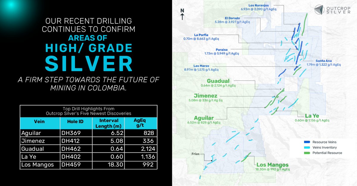 High Grade Silver Discoveries: Advancing the Future of Mining in Colombia

Drilling at the Santa Ana Project has confirmed five new high-grade discoveries, reinforcing its role in Colombia’s emerging mineral development strategy.

Top Drill Highlights from Outcrop Silver’s Five