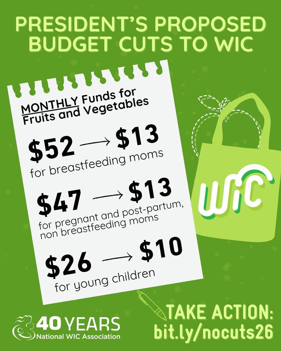 📣 Let Congress know: NO CUTS TO #WIC! WIC’s fruit and vegetable benefit is critical for helping millions of families access a variety of nutritious foods. But the White House’s proposed budget would cut it by more than half!  🗣️TAKE ACTION: bit.ly/nocuts26 #FundWIC