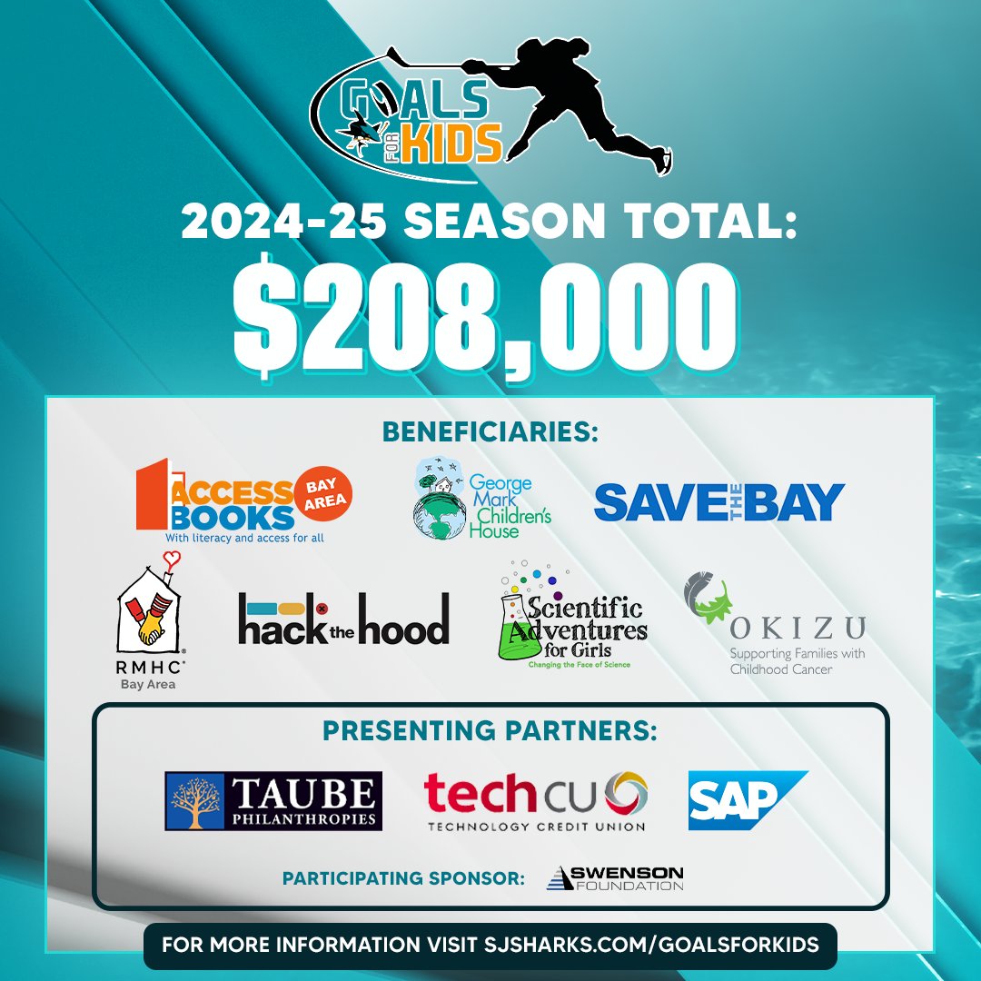 Every Sharks goal this season counted towards the $208,000 raised by Goals for Kids. As a proud presenting partner of this program, Tech CU’s commitment to thriving communities was evident for the 7 Bay Area nonprofits that benefited!

Learn more: ow.ly/YgiQ50WfHHm