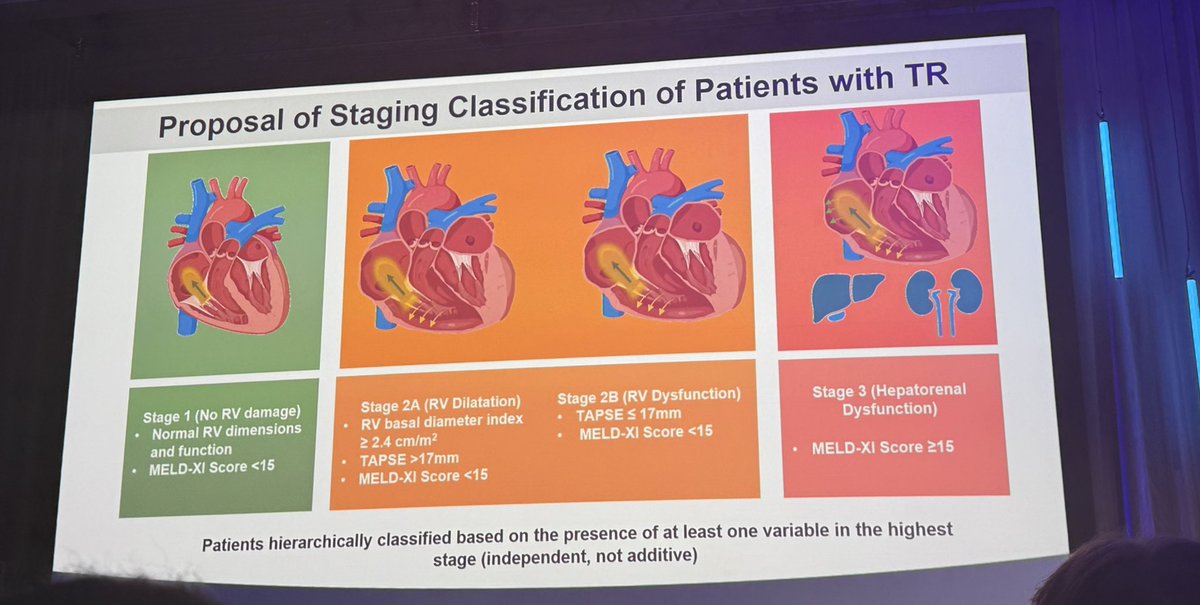 Priscilla Wessly (@pwesslymd) on Twitter photo ๐ซ Tricuspid TEER risk stratification insights from Bronx-Valve & TRISPA registries @ #NYValves2025 by <a href="/jcecharte/">Julio Echarte</a>
๐น 50% had extra-tricuspid damage
๐น Higher TR stage = worse outcomes
๐ New staging system based on RV + hepatorenal metrics may help refine patient selection
๐น ๐ซ Tricuspid TEER risk stratification insights from Bronx-Valve & TRISPA registries @ #NYValves2025 by <a href="/jcecharte/">Julio Echarte</a>
๐น 50% had extra-tricuspid damage
๐น Higher TR stage = worse outcomes
๐ New staging system based on RV + hepatorenal metrics may help refine patient selection
๐น