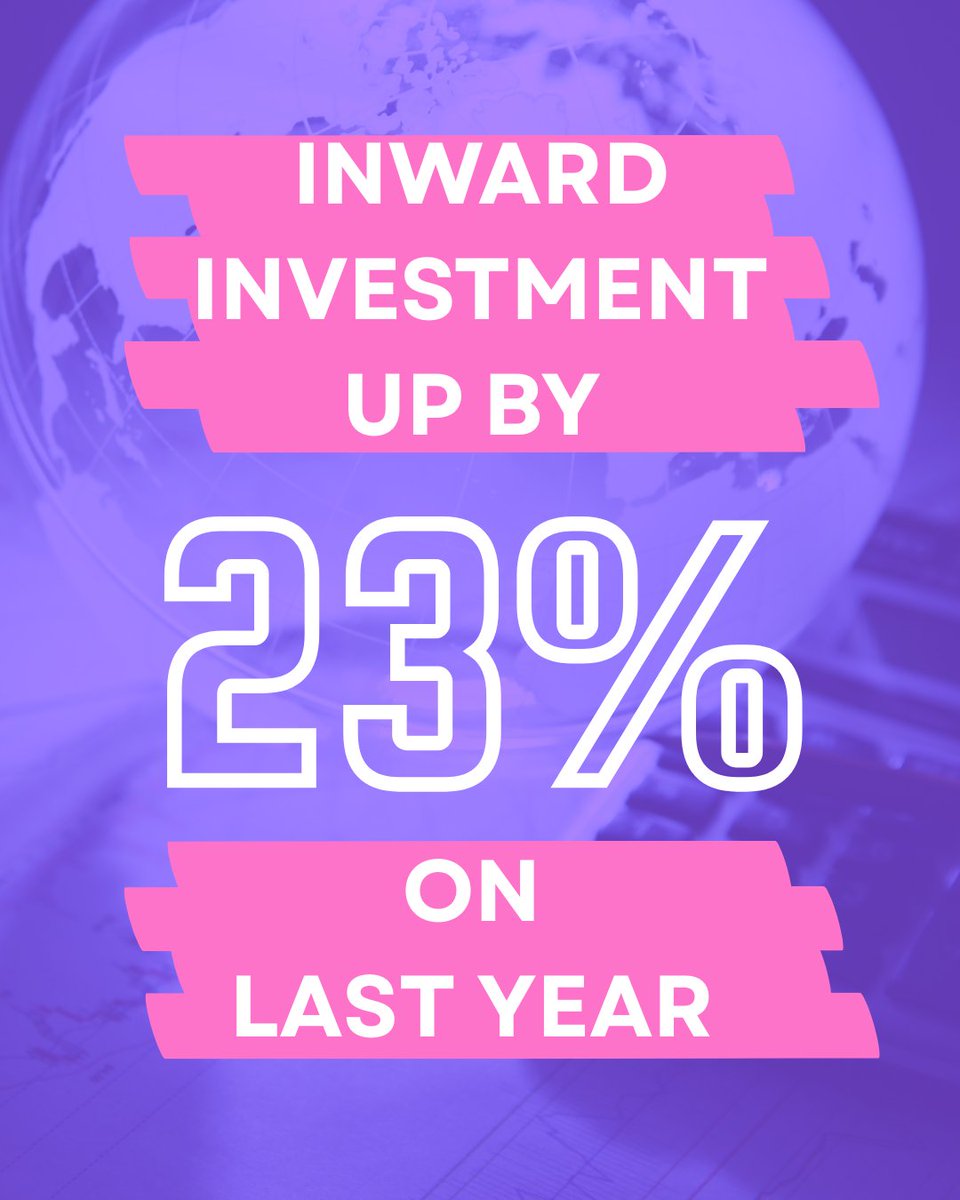 Croeso i Gymru 👋🏴󠁧󠁢󠁷󠁬󠁳󠁿
 
Figures released today show there were 65 foreign investment projects in Wales over the past year – up 23% on the previous year, and the 2nd highest increase in the UK.
 
That’s 2,470 more jobs created – and a clear sign our plan for growth is working.