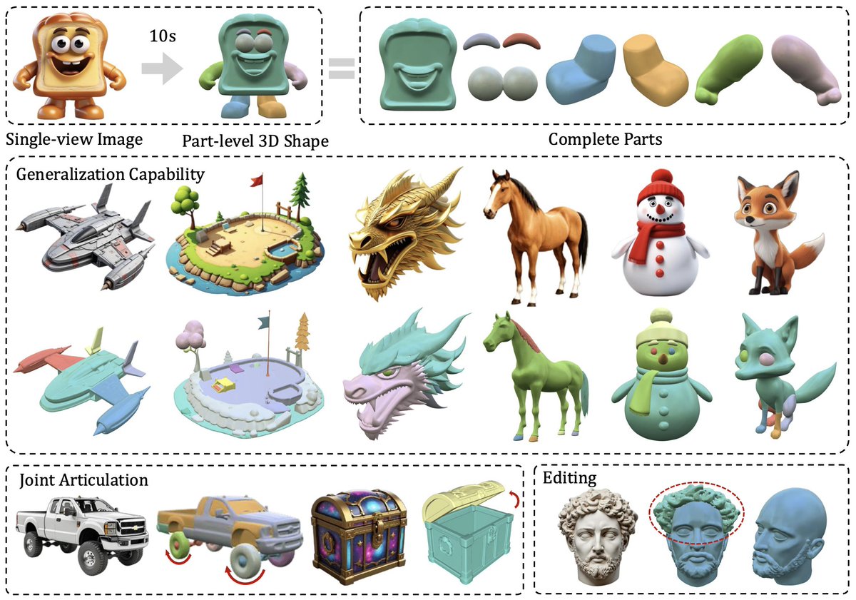 dreamingtulpa's tweet image. NVIDIA released PartPacker!

the model can generate high-quality 3D objects with many meaningful parts from a single image: