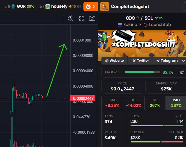 Team solved a hickup in a bullish way. Big sniper wallet got washed out and now the team will move $cds up now. #Completedogshit is the most obvious beta play to #Useless. Tweeted by dev himself 🧠

letsbonk.fun/token/WqgSQrFc… 

WqgSQrFc7XeK3ZEtNTaDYD5DL6s3aSjxpRTTARbbonk