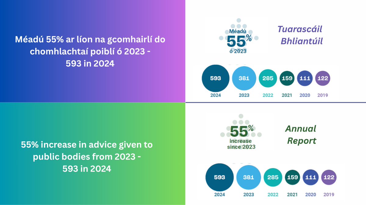 Coimisinéir Teanga (@ceartateanga) on Twitter photo 